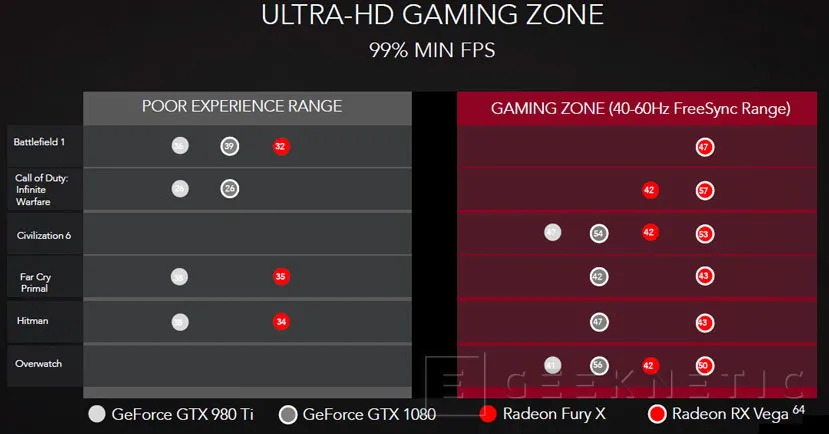 Geeknetic AMD anuncia la esperada Radeon RX Vega en múltiples versiones 9
