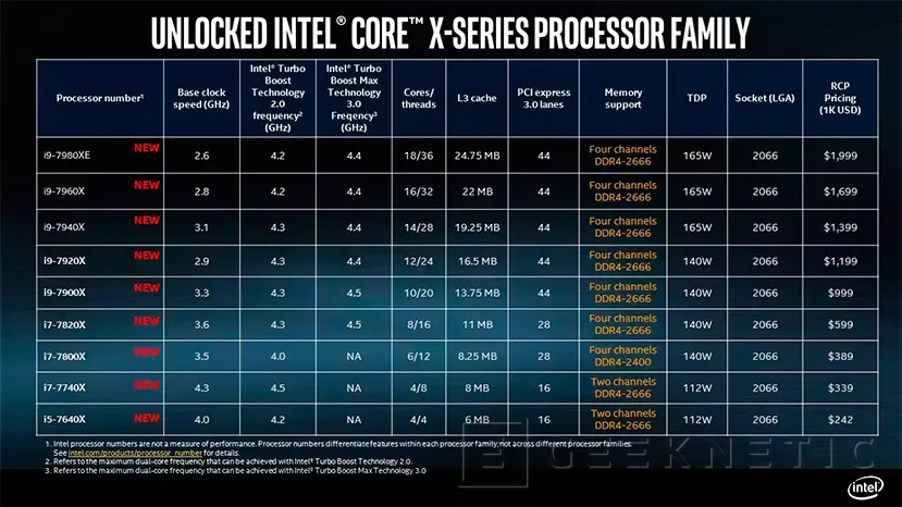 Geeknetic Intel adelanta las especificaciones de sus nuevos Core i9 1
