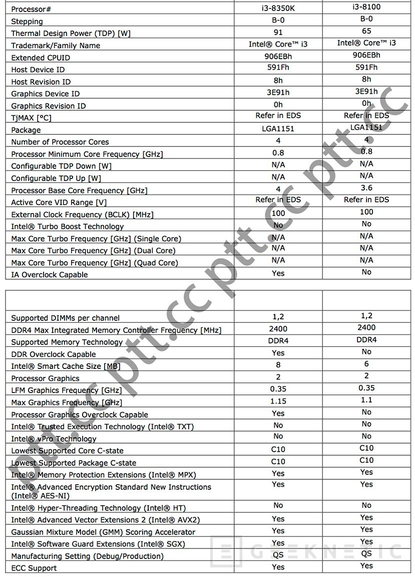 Geeknetic Se filtran los datos completos de los Core i3 de cuatro núcleos y no tienen 8 hilos 1