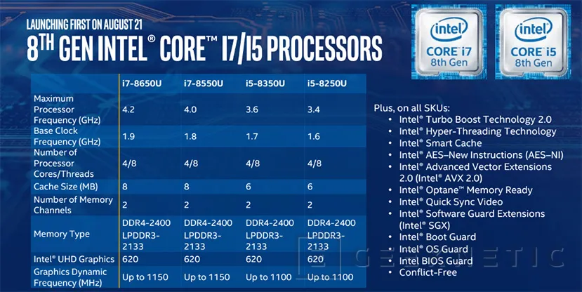 Geeknetic Intel presenta hoy su octava generación de procesadores Intel Core 2