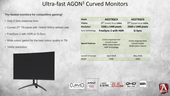 AOC prepara monitores curvos con tan solo 0,5 ms de tiempo de respuesta, Imagen 1