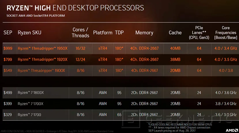 Geeknetic AMD completa la familia de procesadores RYZEN Threadripper con el 1900X de 8 núcleos y 16 hilos 4