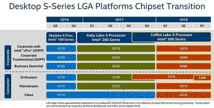Intel lanzará un chipset Z390 de gama más alta para Coffee Lake, Imagen 1