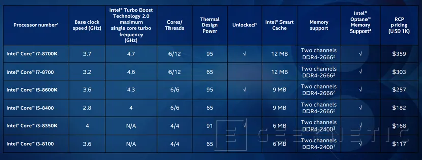 Geeknetic Llegan los procesadores Intel Core de 8ª Generación Coffee Lake con hasta 6 núcleos 2