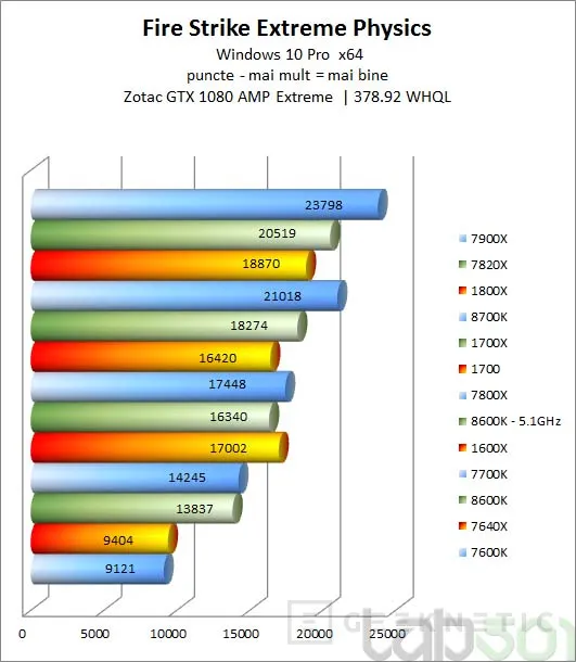 Primeras reviews de los Intel Core i7-8700K y Core i5-8600K, Imagen 1