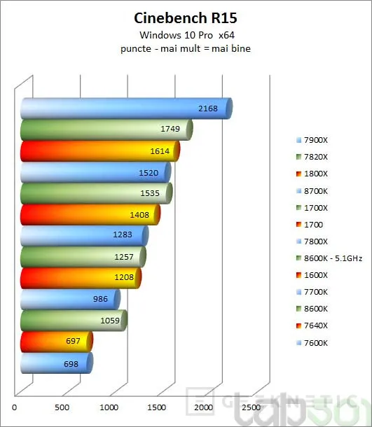 Primeras reviews de los Intel Core i7-8700K y Core i5-8600K, Imagen 3