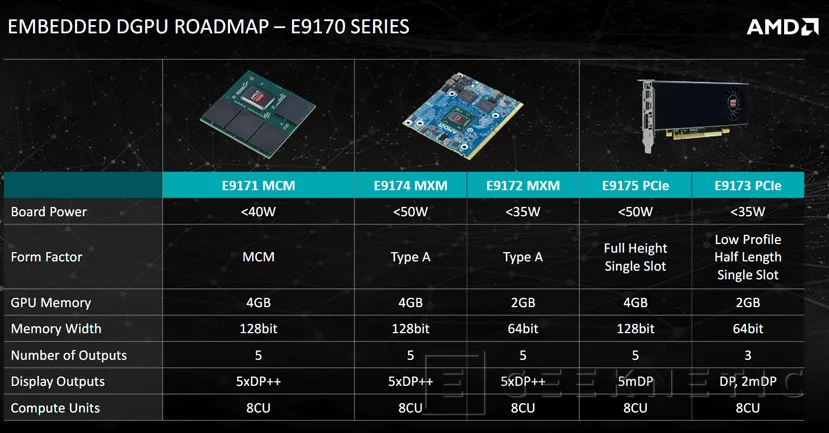 AMD Radeon Serie E9170, Polaris llega a sistemas integrados, Imagen 2