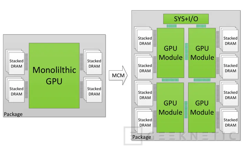 Las gráficas de AMD con arquitectura Navi llegarán en el 3º trimestre del 2018, Imagen 2