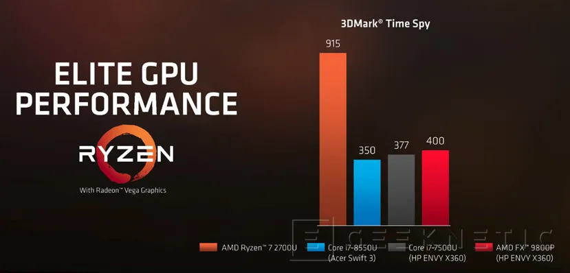 Geeknetic Zen y Vega se dan la mano en los nuevos procesadores AMD Ryzen para portátiles 5