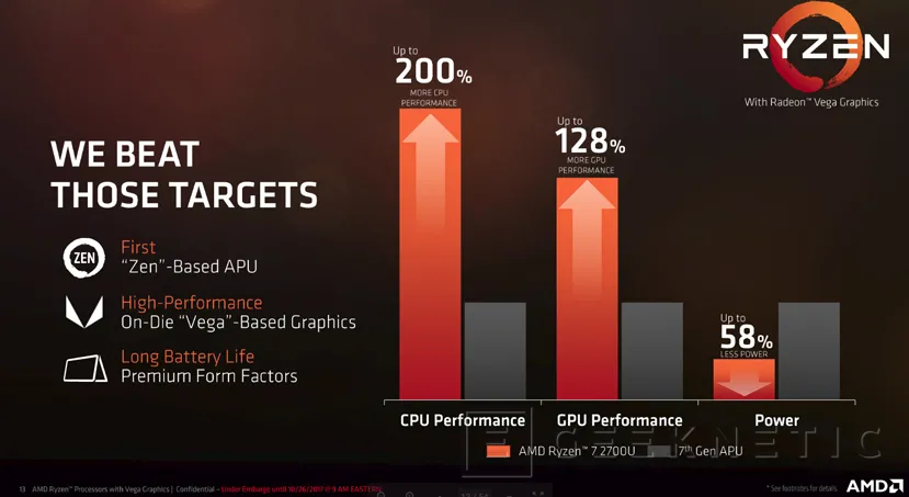 Geeknetic Zen y Vega se dan la mano en los nuevos procesadores AMD Ryzen para portátiles 3