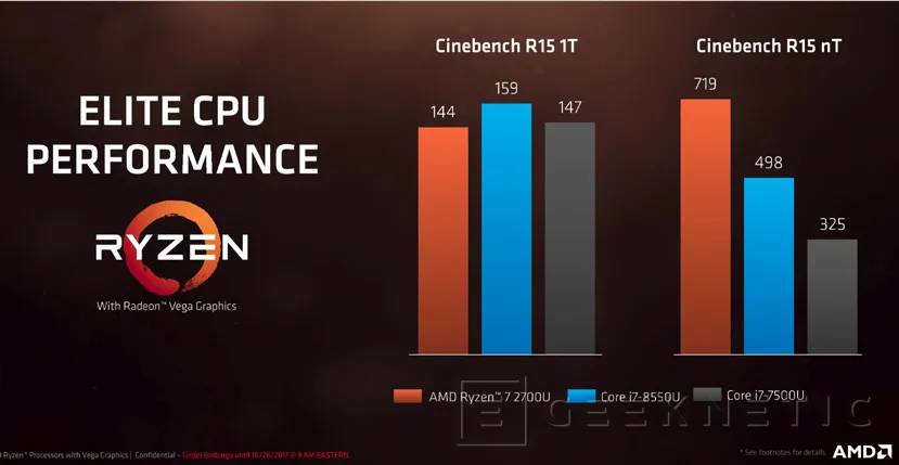 Geeknetic Zen y Vega se dan la mano en los nuevos procesadores AMD Ryzen para portátiles 4