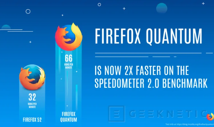 Firefox Quantum, más ligero y más rápido que nunca, Imagen 2