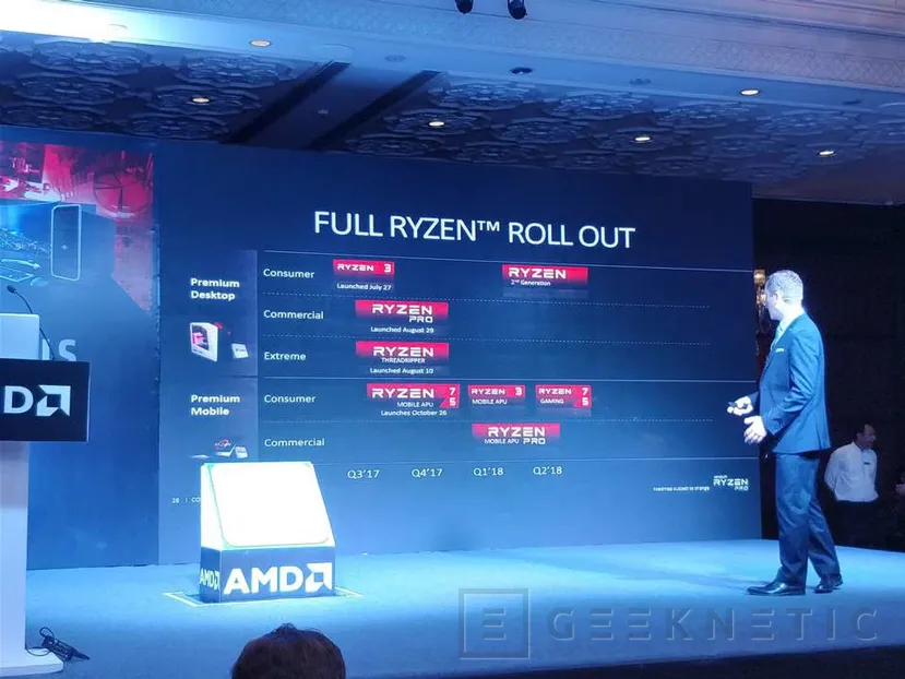 Los AMD RYZEN de segunda generación llegarán en marzo, Imagen 1