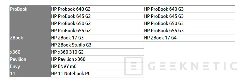 HP ordena la retirada de baterías de sus portátiles vendidos en los últimos dos años (sí, otra vez), Imagen 2