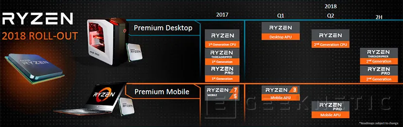 Geeknetic Las CPUs Pinnacle Ridge de AMD llegarán en abril de 2018 y estarán fabricadas a 12nm 2