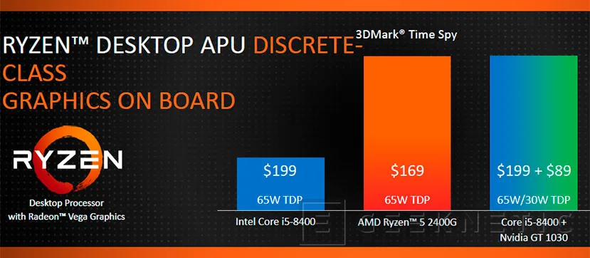 Geeknetic Las primeras APU AMD Ryzen con GPU Vega para sobremesa llegarán en febrero 3