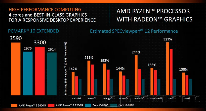 Geeknetic Las primeras APU AMD Ryzen con GPU Vega para sobremesa llegarán en febrero 5