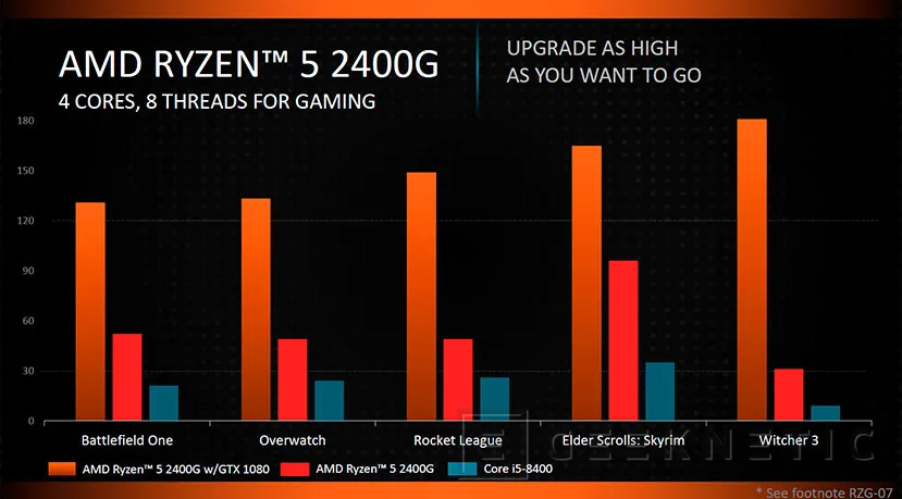 Geeknetic Las primeras APU AMD Ryzen con GPU Vega para sobremesa llegarán en febrero 6