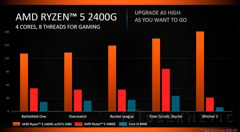 Las Primeras Apu Amd Ryzen Con Gpu Vega Para Sobremesa Llegaran En Febrero Las Primeras Apu Amd Ryzen Con Gpu Vega Para Sobremesa Llegaran En Febrero