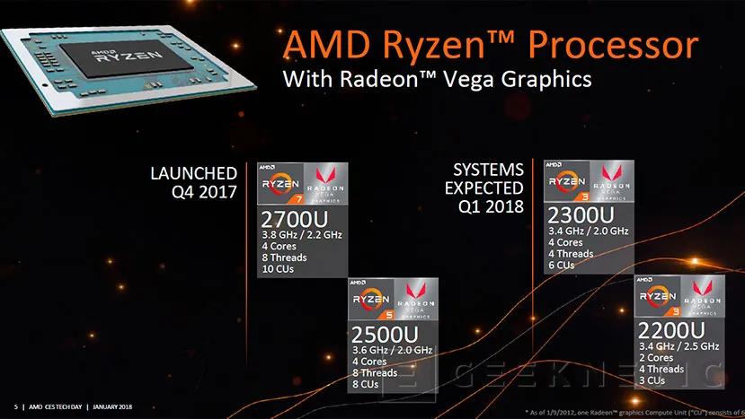 Geeknetic Ryzen 3 llega también a portátiles con gráficos AMD Vega 1