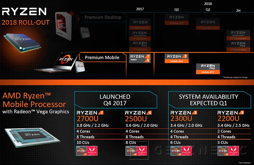 Geeknetic Ryzen 3 llega también a portátiles con gráficos AMD Vega 2