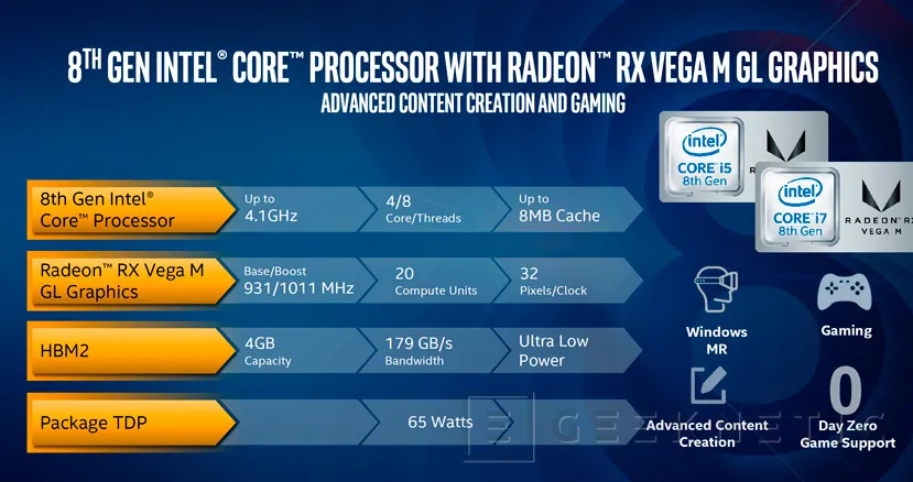 Geeknetic Todos los detalles de los cinco procesadores Intel Core con gráficos AMD RX Vega 3