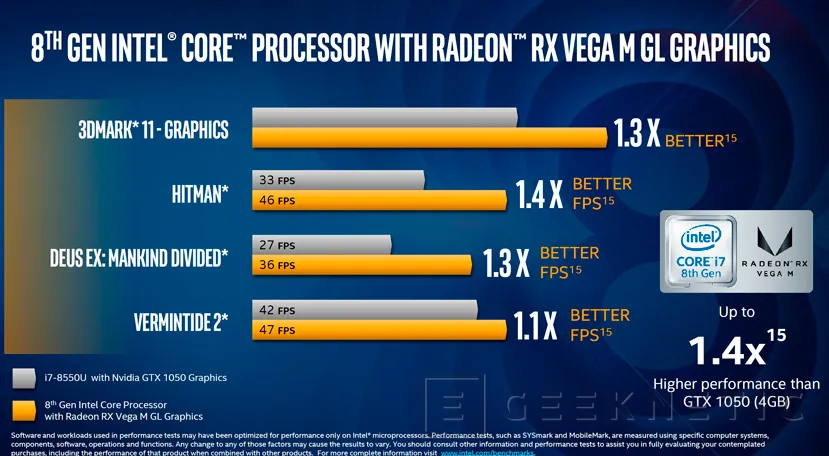 Geeknetic Todos los detalles de los cinco procesadores Intel Core con gráficos AMD RX Vega 4