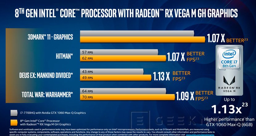 Gráficas amd discount radeon vega 6