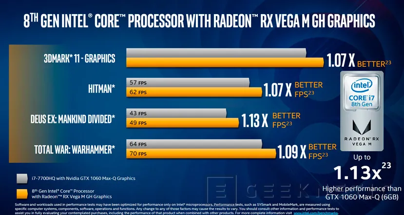 Geeknetic Todos los detalles de los cinco procesadores Intel Core con gráficos AMD RX Vega 6