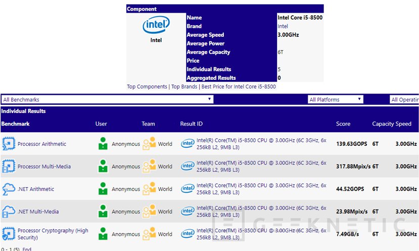 Pronto llegará el Intel Core i5-8500 con seis núcleos