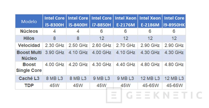 Geeknetic Intel prepara cuatro nuevos procesadores Coffee Lake para portátiles 1