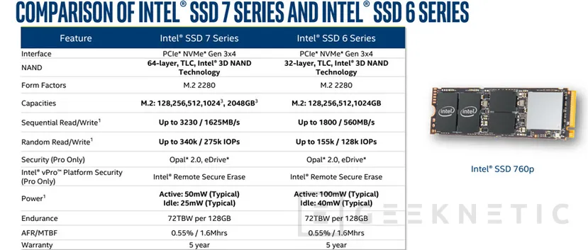 Geeknetic Intel SSD 760p, más de 3.200 MB/s con precios muy ajustados 1