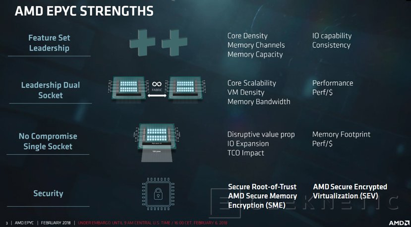 Diferencia Entre Procesador Octa Core Y Snapdragon