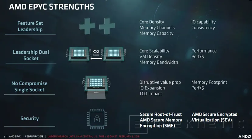 Geeknetic Dell y AMD presentan la línea de servidores PowerEdge con procesadores AMD EPYC 2