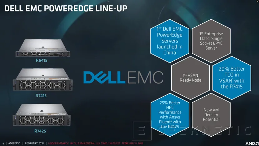 Geeknetic Dell y AMD presentan la línea de servidores PowerEdge con procesadores AMD EPYC 6
