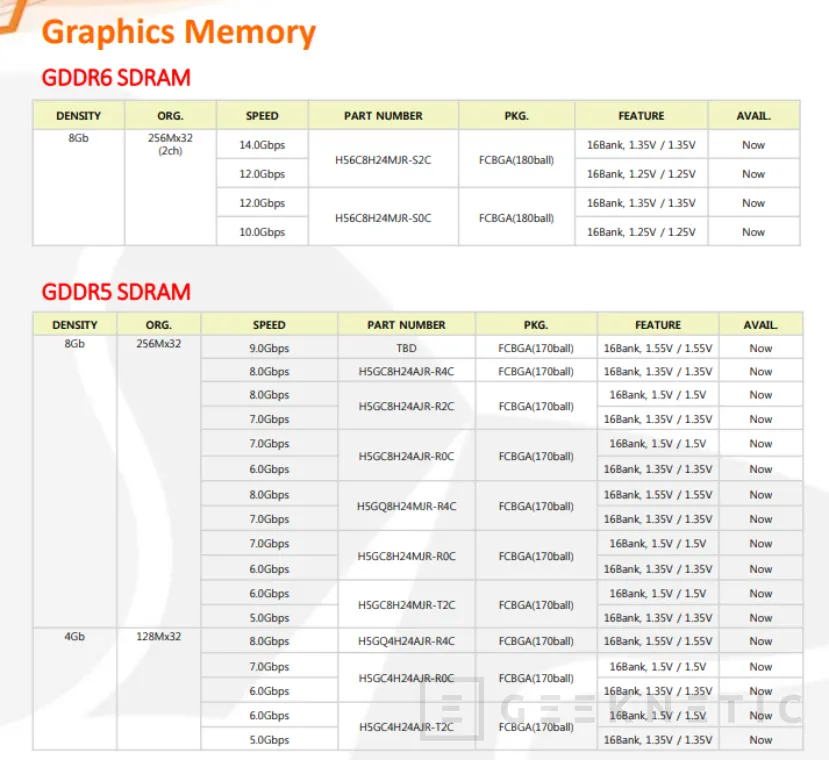 Geeknetic Ya disponibles las memorias GDDR6 de SK Hynix 1