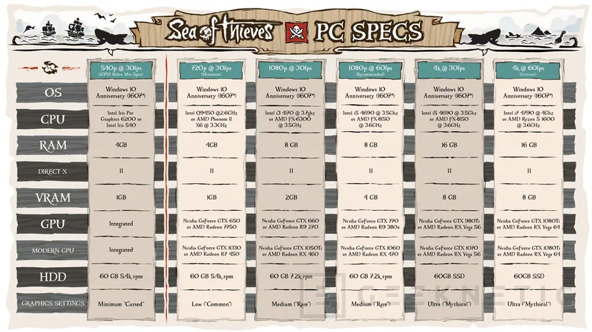 Geeknetic Requisitos mínimos y recomendados  del Sea of Thieves 1