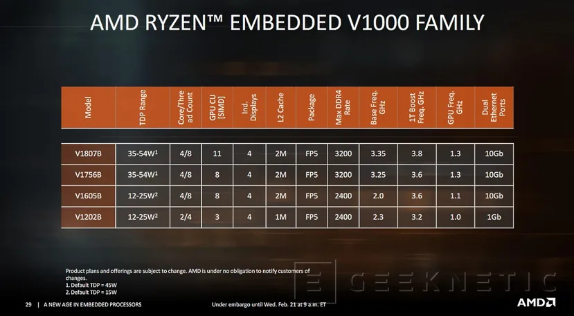 Geeknetic Nuevos procesadores integrados EPYC y RYZEN de AMD 1
