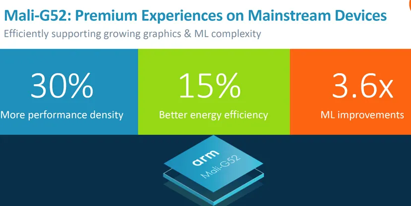 Geeknetic ARM anuncia sus GPUs  Mali G52 y G31 para gama media y baja 1