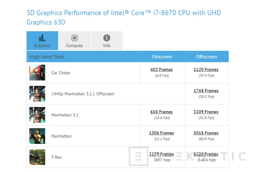 Geeknetic Se filtra el Intel Core i7-8670 con 6 núcleos 1