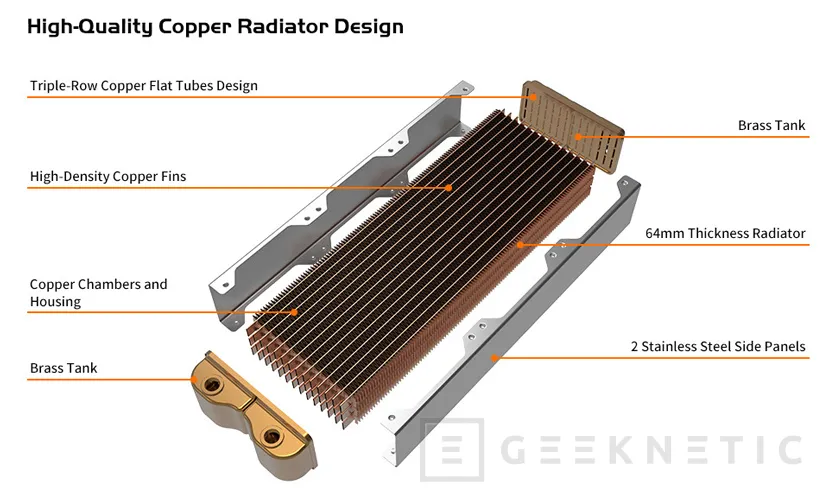 Geeknetic Radiadores de cobre de gran formato Thermaltake Pacific CL 2