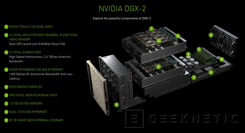 Geeknetic NVIDIA DGX-2, un sistema con 16 GPU TESLA V100 por 400.000 Dólares 1