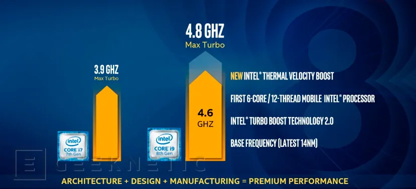 Intel Mobile 8ª Generación