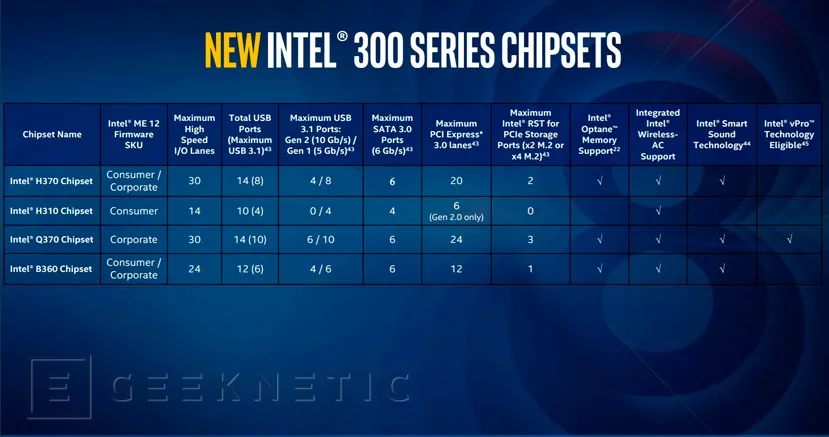 Geeknetic Intel introduce nuevos chipsets 300 y procesadores para sobremesa 1