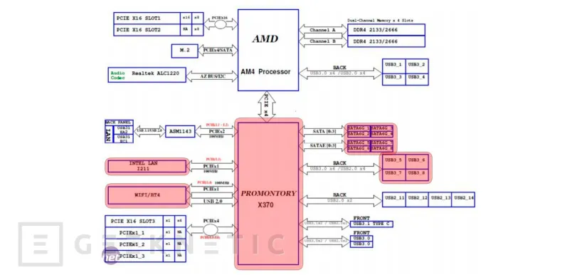 Geeknetic AMD soluciona las vulnerabilidades descubiertas por CTS Labs 2
