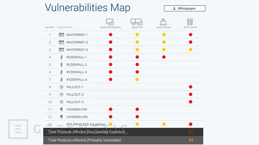 Geeknetic AMD soluciona las vulnerabilidades descubiertas por CTS Labs 1