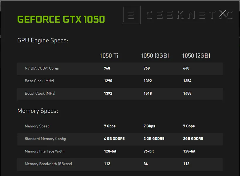Geeknetic NVIDIA confirma su GTX 1050 con 3GB de VRAM 2