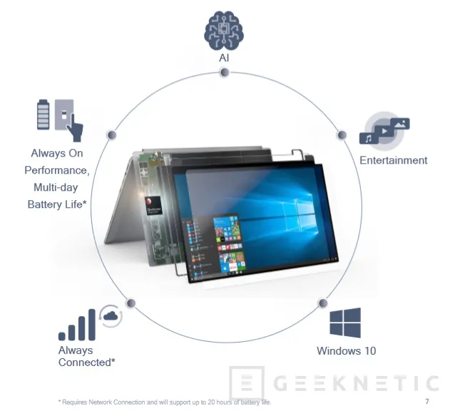 Geeknetic Qualcomm anuncia el Snapdragon 850 para dar vida a la nueva generación de portátiles &quot;siempre conectados&quot; con Windows 10 ARM 2