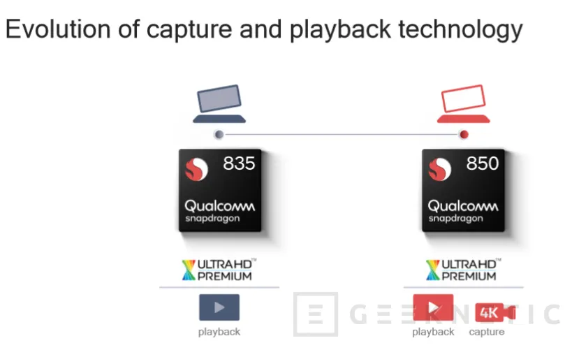 Geeknetic Qualcomm anuncia el Snapdragon 850 para dar vida a la nueva generación de portátiles &quot;siempre conectados&quot; con Windows 10 ARM 4