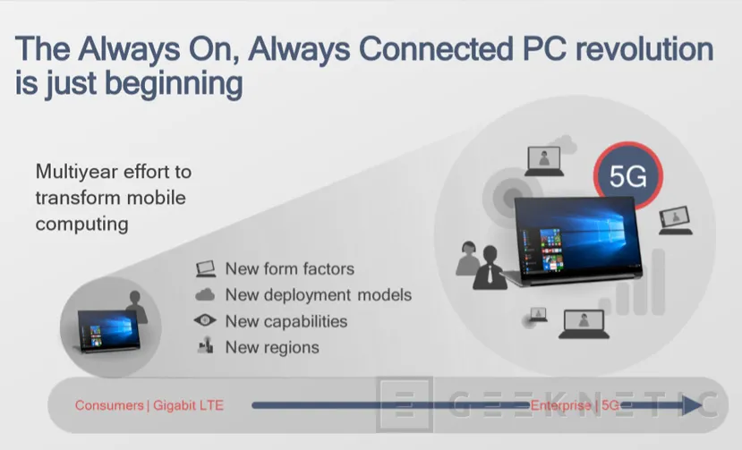 Geeknetic Qualcomm anuncia el Snapdragon 850 para dar vida a la nueva generación de portátiles &quot;siempre conectados&quot; con Windows 10 ARM 7